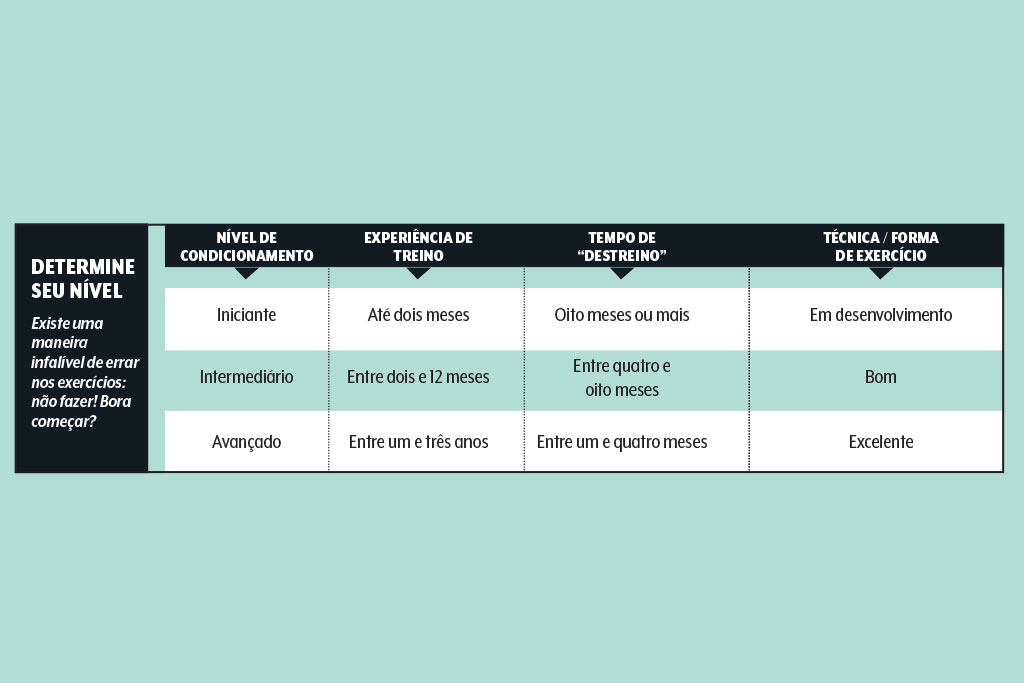 saude-fitness-atividade-fisica-musculos-niveis-treinamento saude-fitness-atividade-fisica-musculos-niveis-treinamento