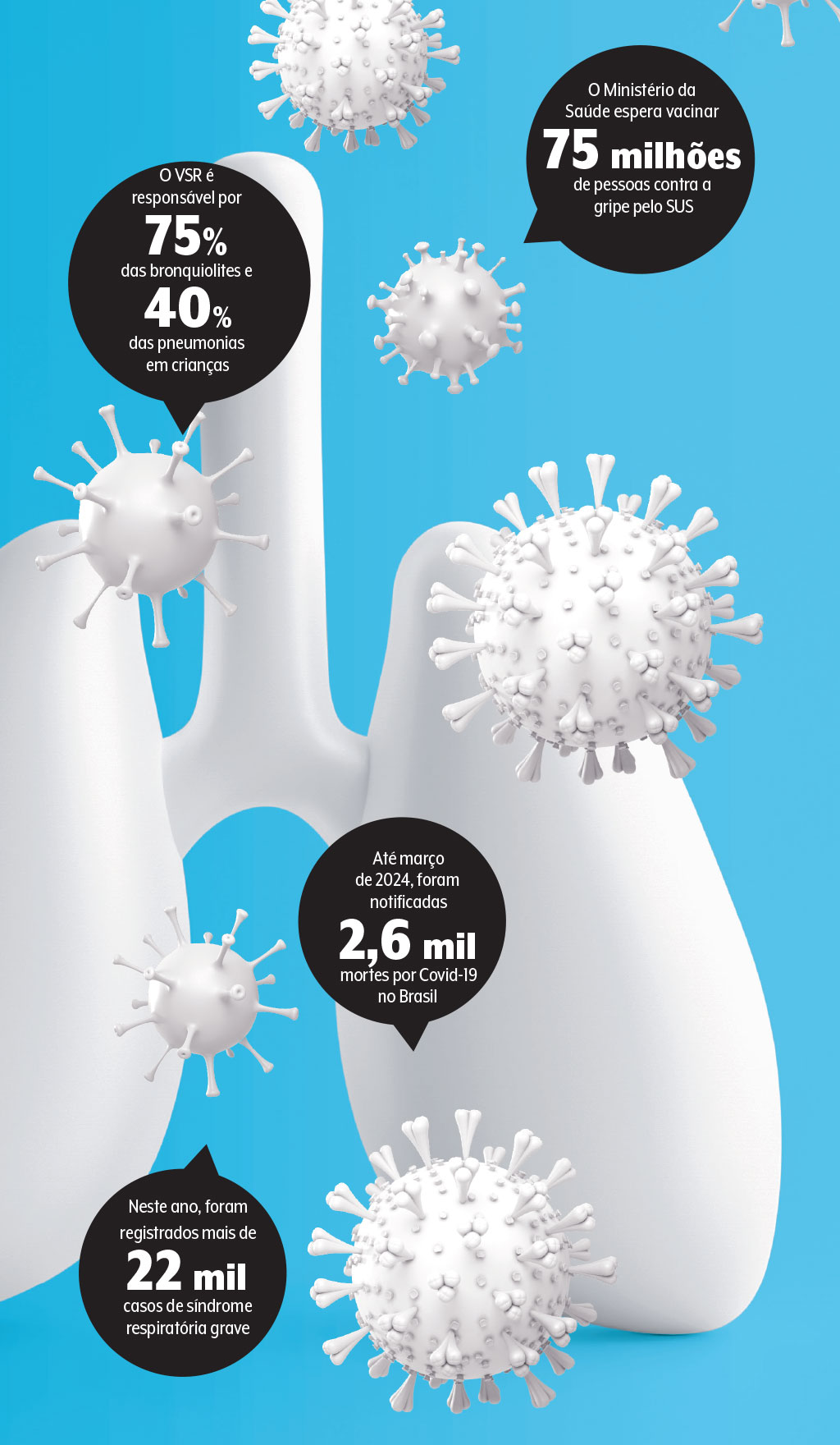 saude-virus-respiratorios-gripe-influenza-covid-coronavirus-virus-sincicial-rinovirus-dados