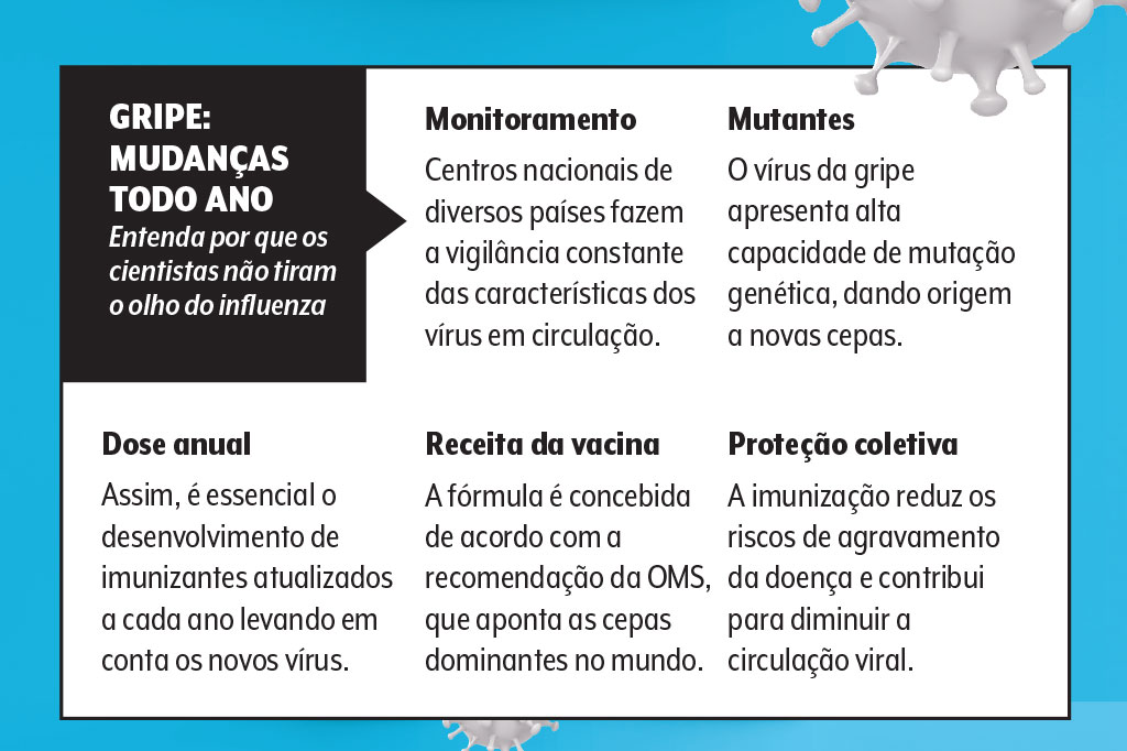 saude-virus-respiratorios-gripe-influenza-vacina