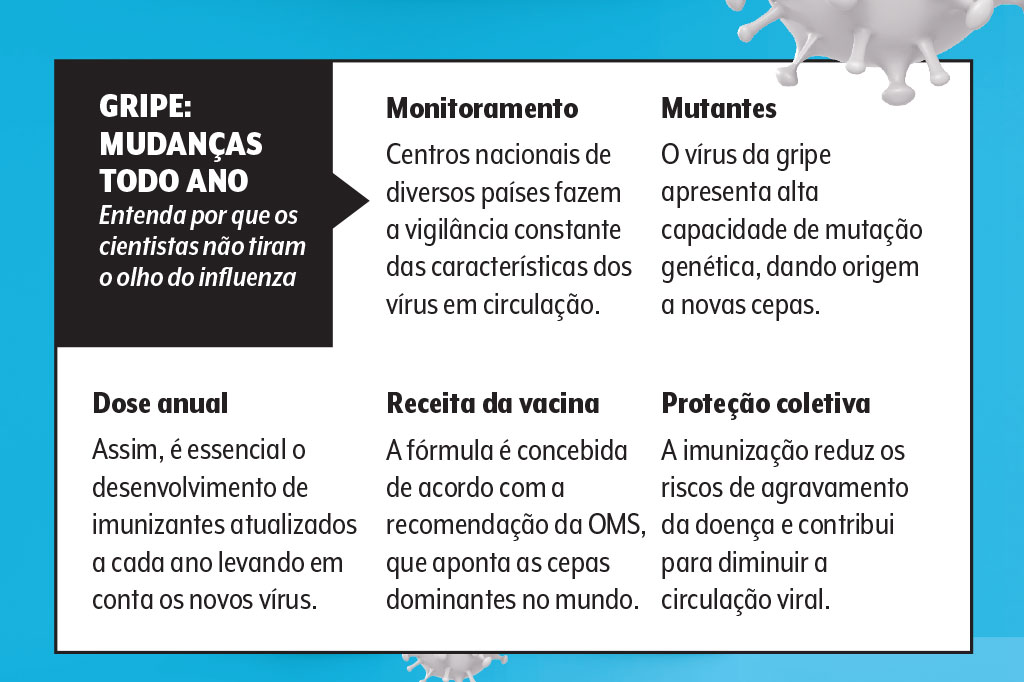 saude-virus-respiratorios-gripe-influenza-vacina saude-virus-respiratorios-gripe-influenza-vacina