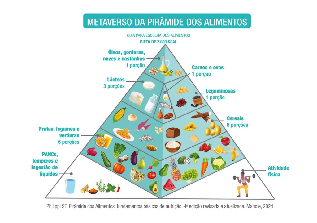 nova-piramide-alimentar