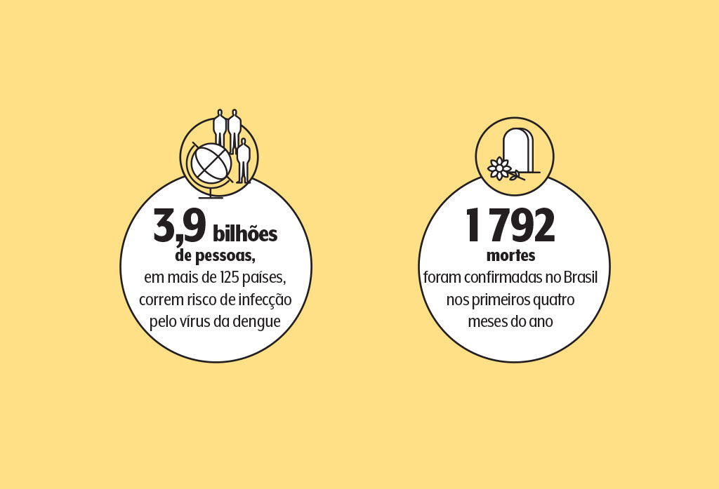 casos-de-dengue casos-de-dengue