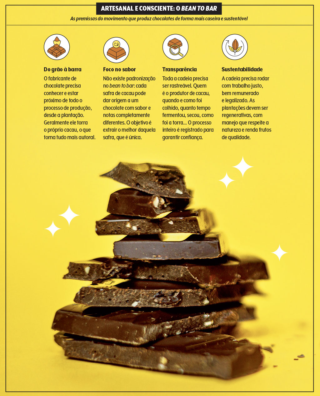 chocolate-bean-to-bar chocolate-bean-to-bar