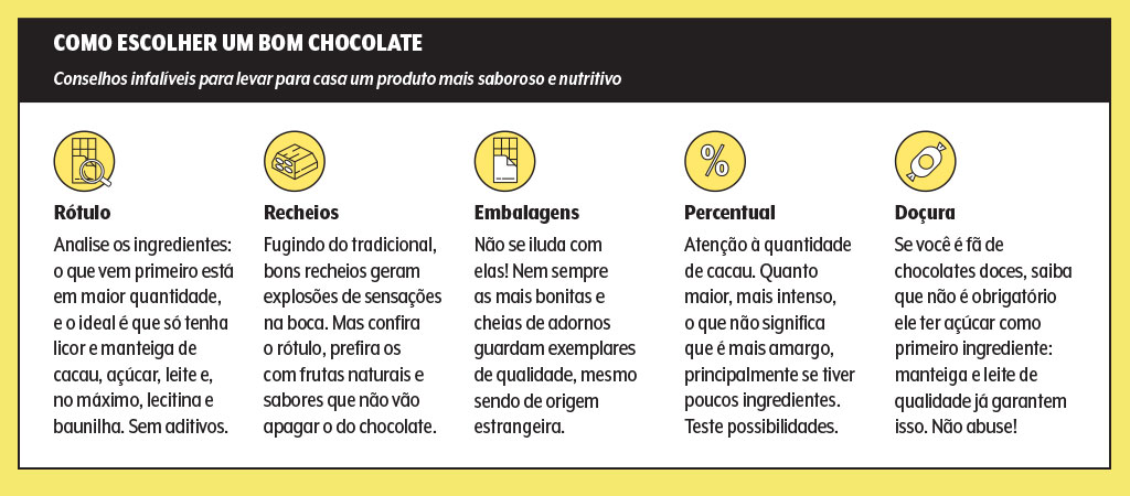 chocolate-quadro-como-escolher-um-bom-chocolate chocolate-quadro-como-escolher-um-bom-chocolate