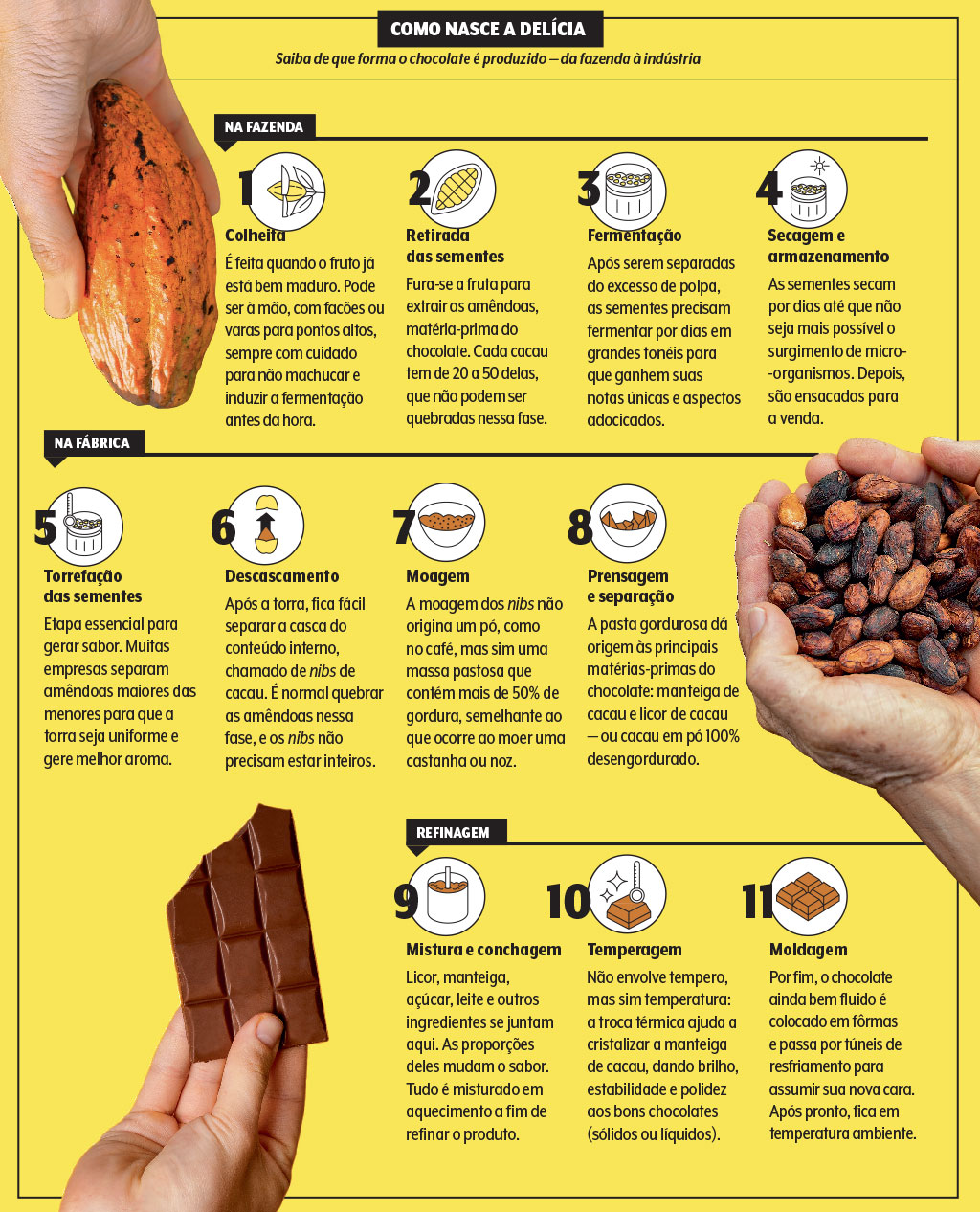 chocolate-quadro-como-nasce chocolate-quadro-como-nasce