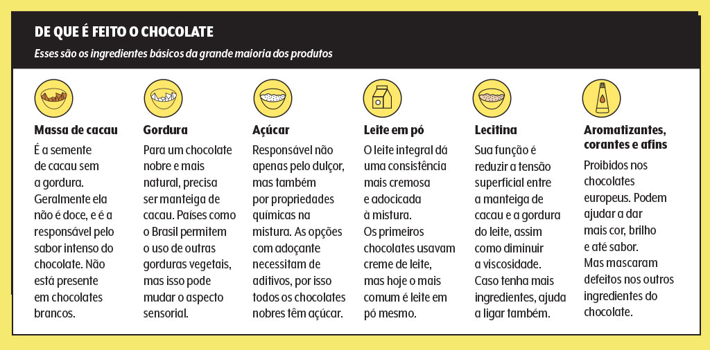 chocolate-quadro-do-que-e-feito chocolate-quadro-do-que-e-feito