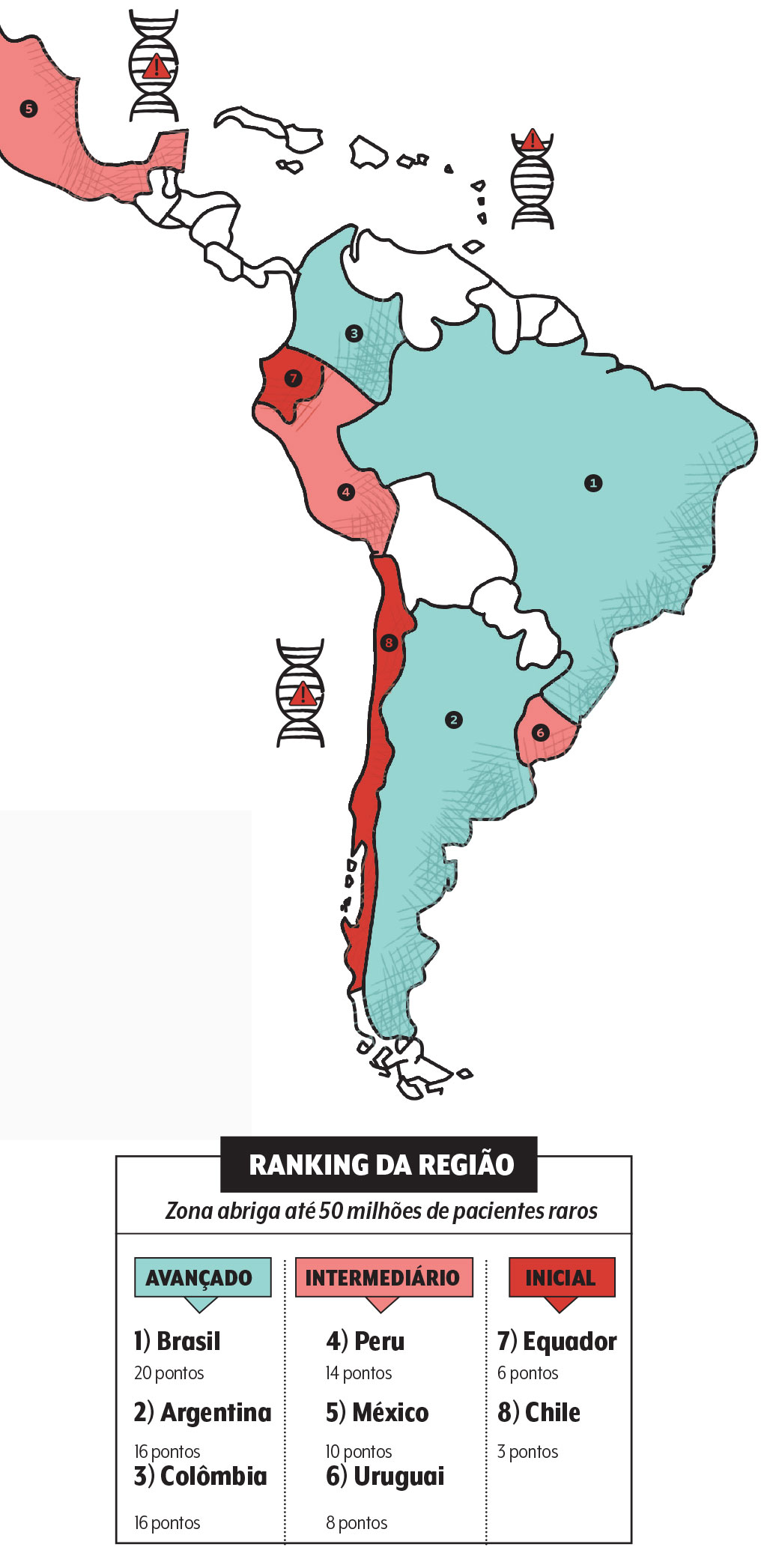 doencas-raras-america-latina-ranking doencas-raras-america-latina-ranking