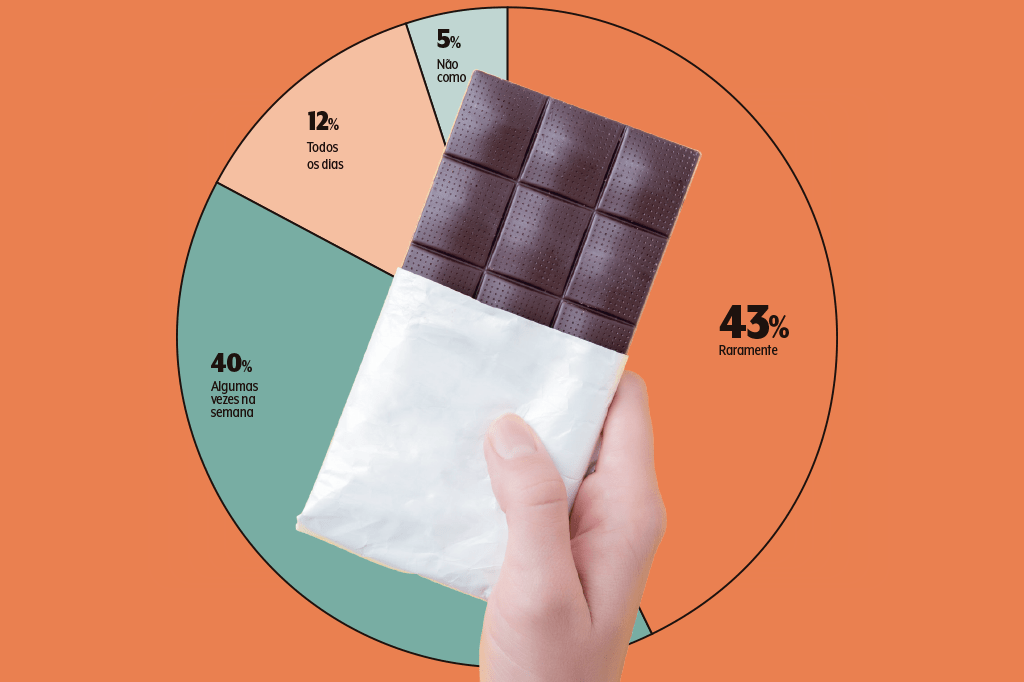 505-conexao-chocolate-grafico (1) chocolate