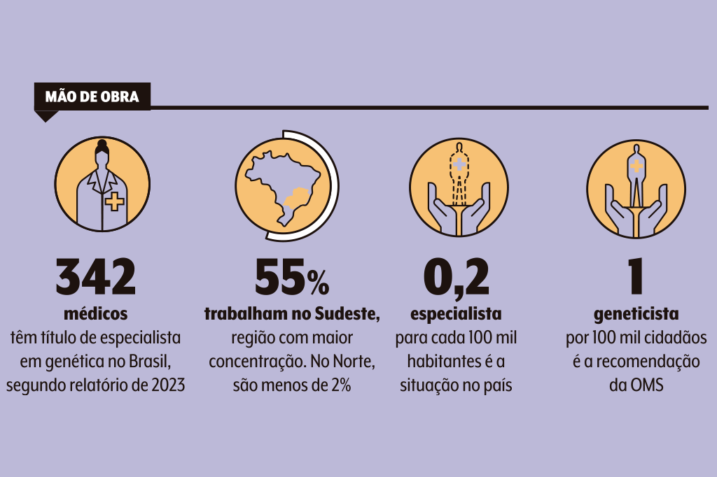 genetica-medicos-brasil