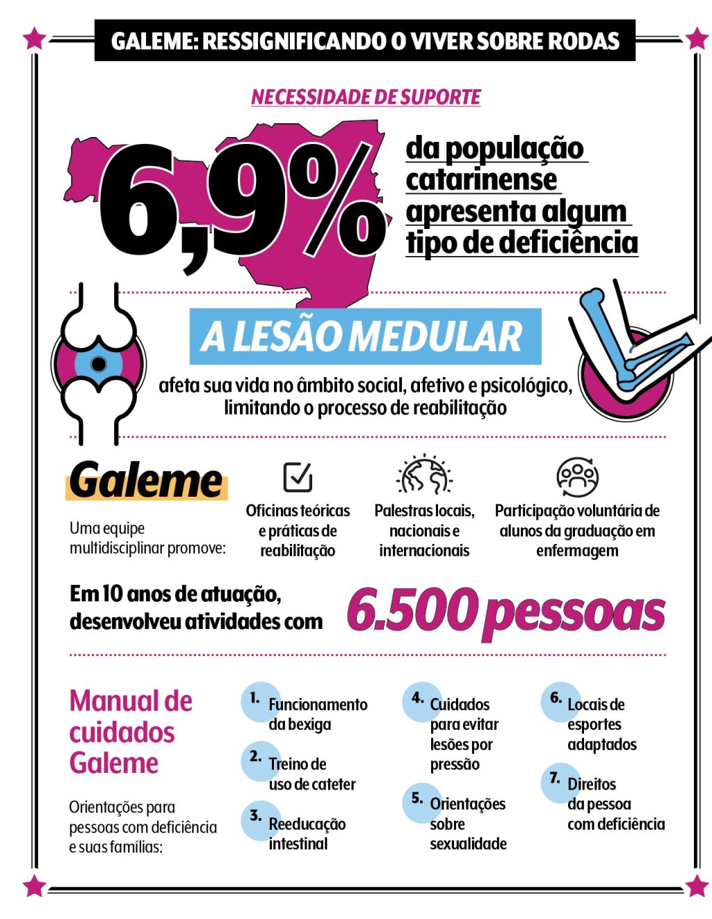 Projeto Galeme Prêmio Acessa