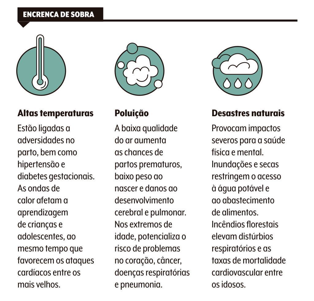 saude-ecossistema-mudancas-climaticas-impactos-desiguais-infografico saude-ecossistema-mudancas-climaticas-impactos-desiguais-infografico