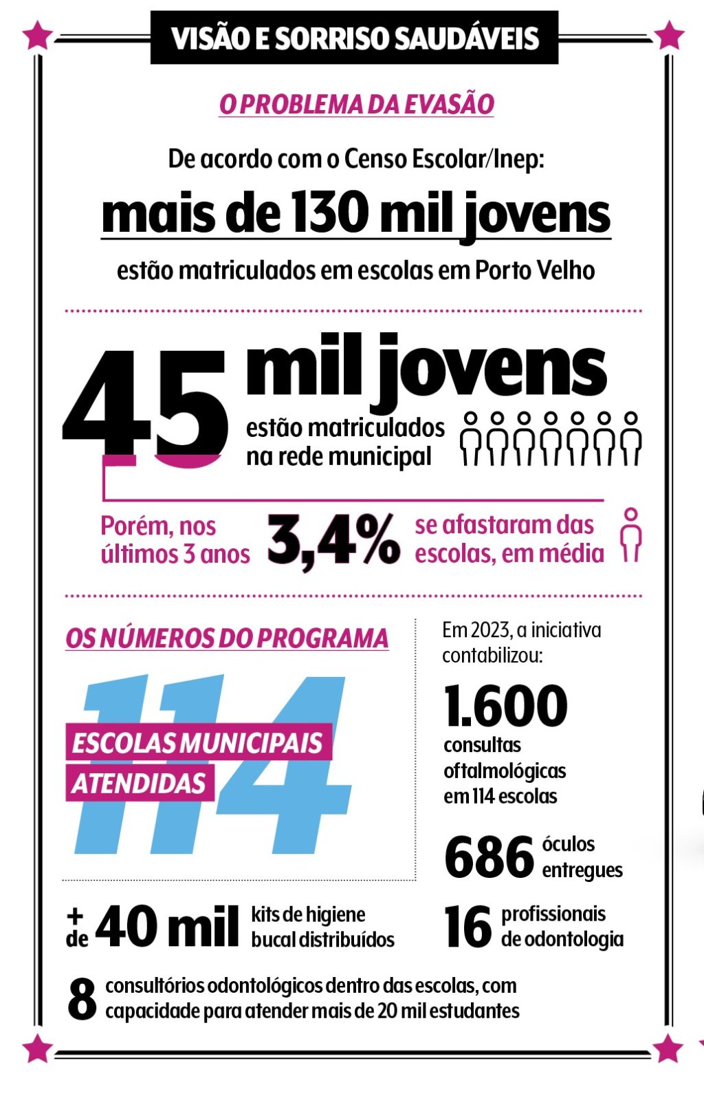 Visão e sorriso projeto Prêmio Acessa