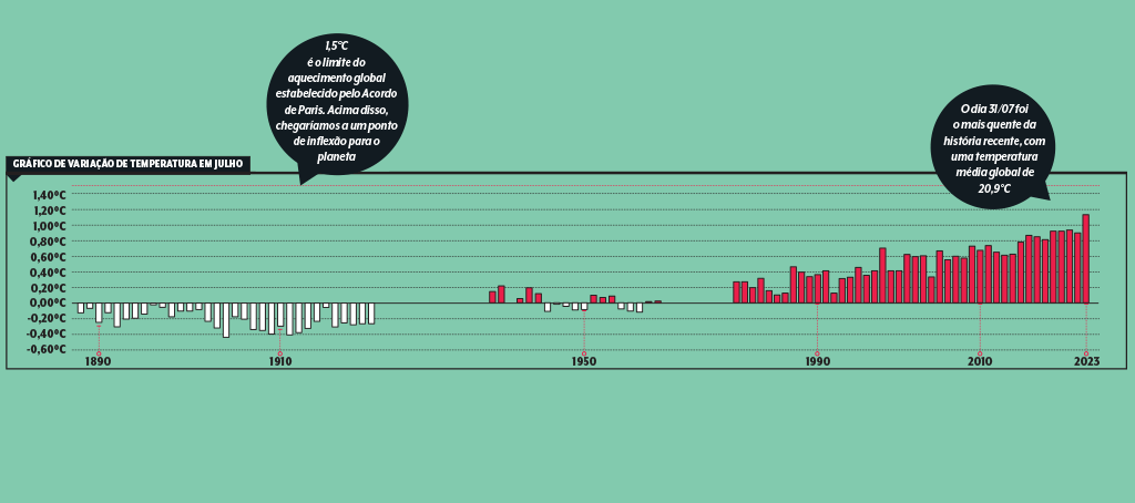 aquecimento-global-julho