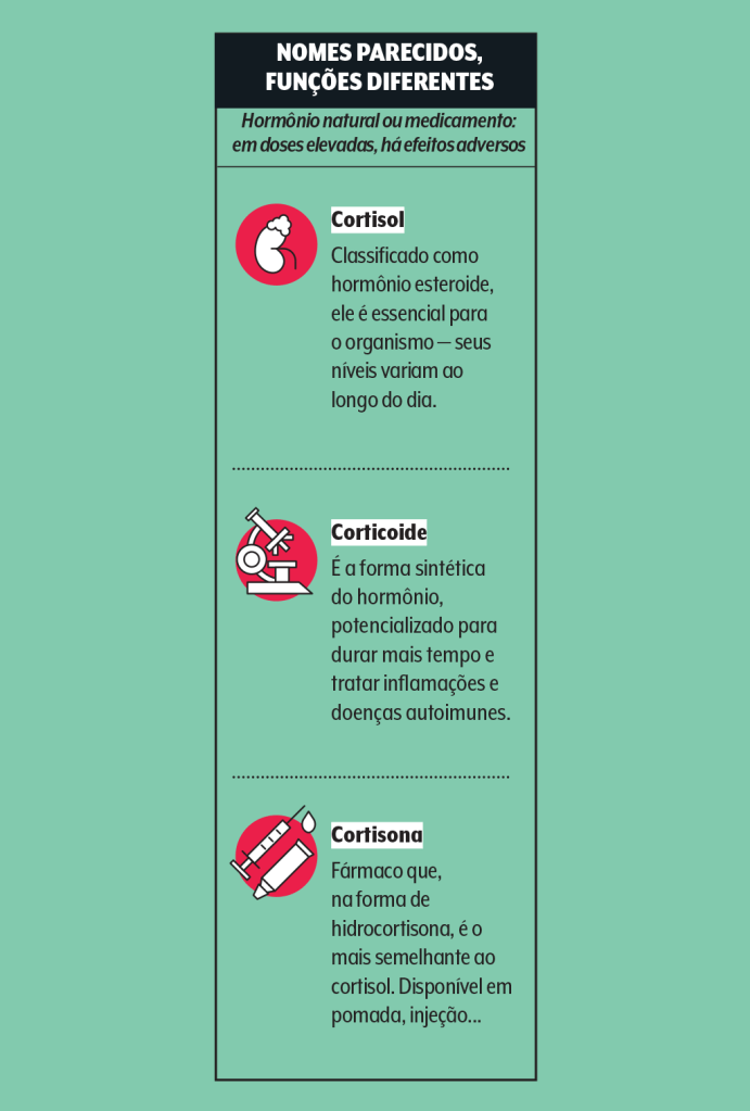 cortisol-corticoide cortisol-corticoide