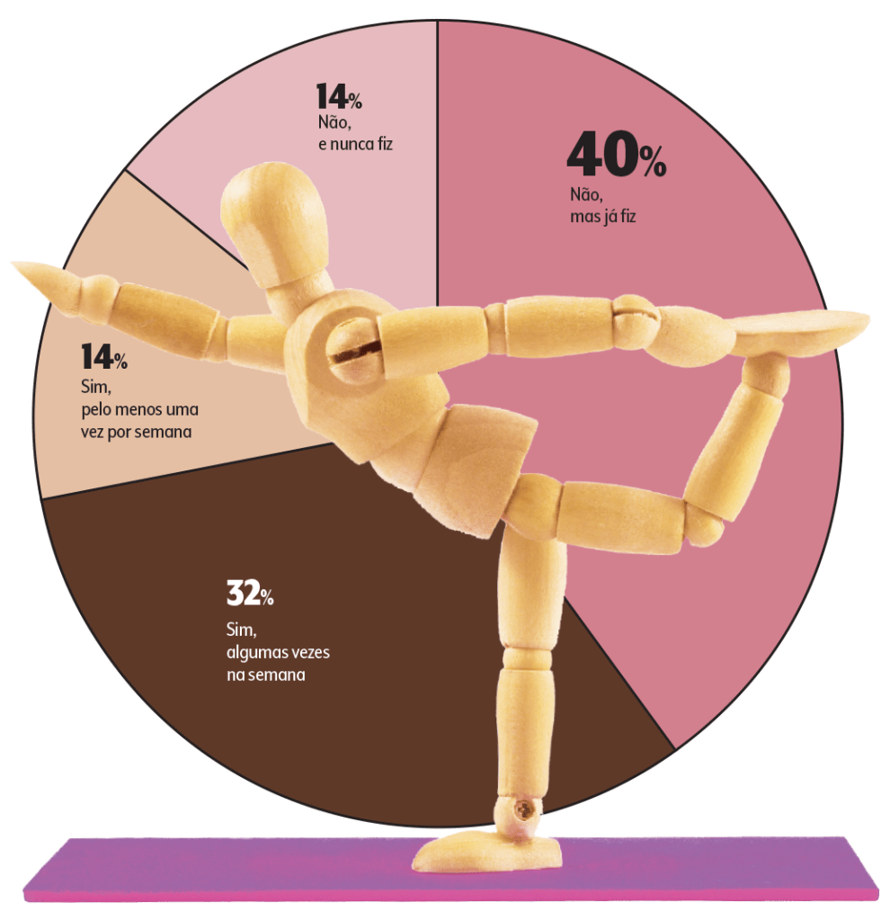 grafico-conexao