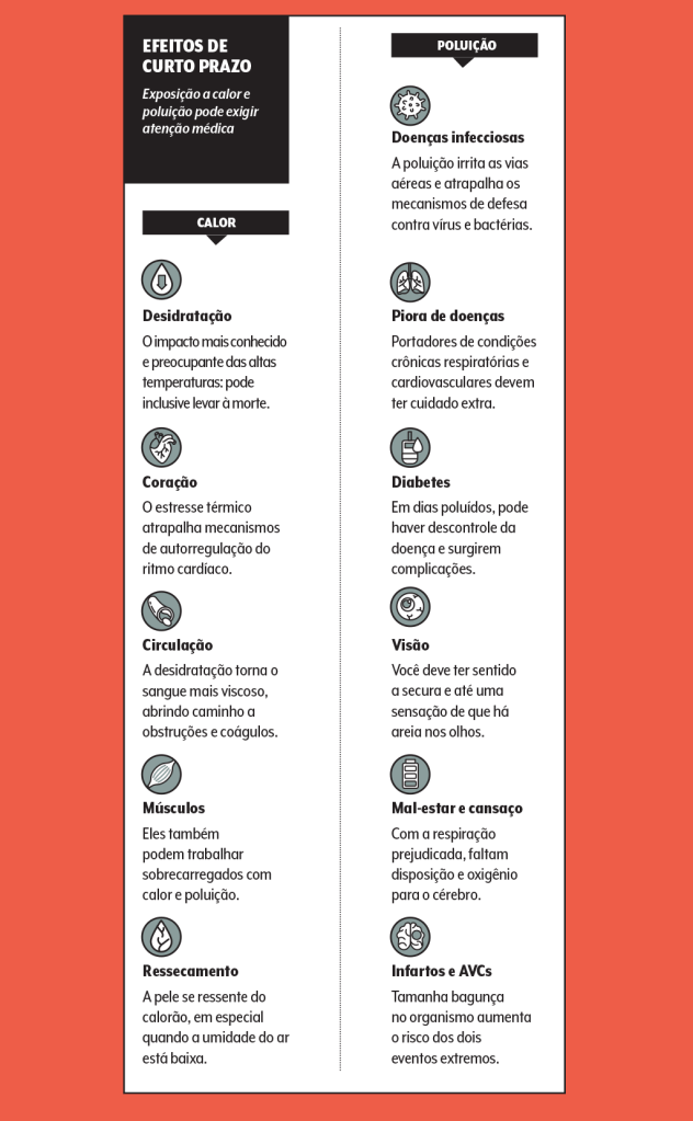 poluicao-calor-atividade-fisica