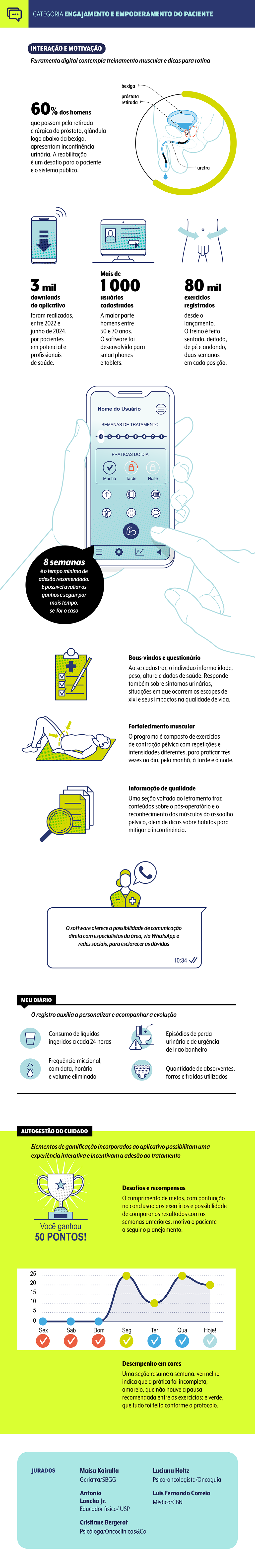 premio-veja-saude-oncoclinicas-categoria-engajamento-2024