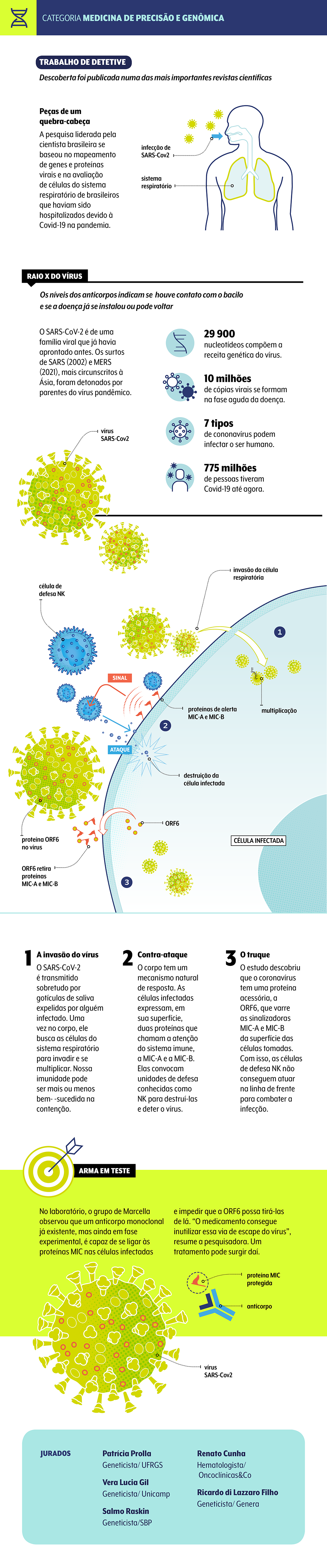 premio-veja-saude-oncoclinicas-categoria-genomica-2024