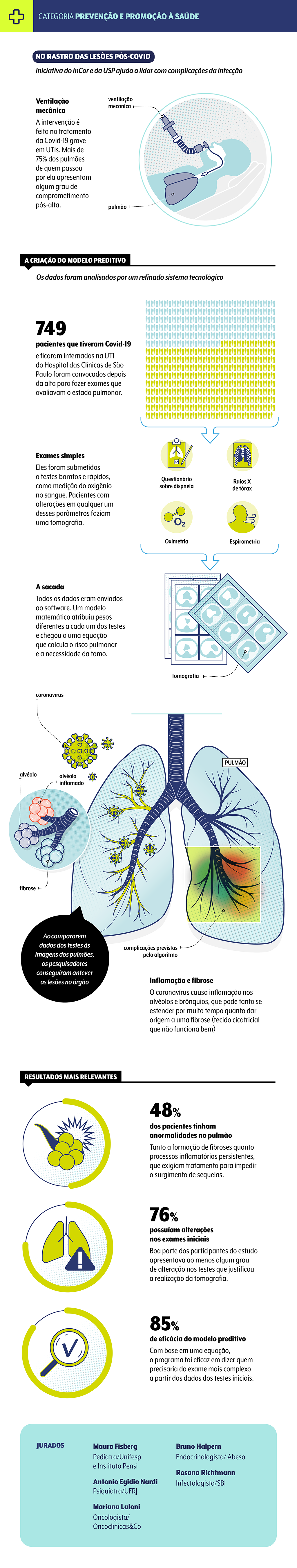 premio-veja-saude-oncoclinicas-categoria-prevencao-2024