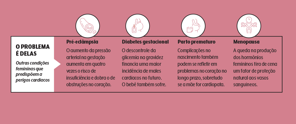 saude-medicina-endometriose-quadro saude-medicina-endometriose-quadro