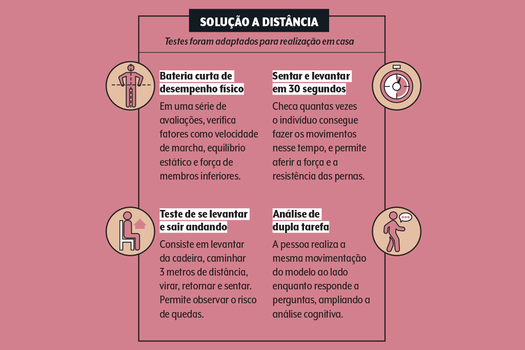 saude-medicina-envelhecer-mobilidade-demencia-quadro