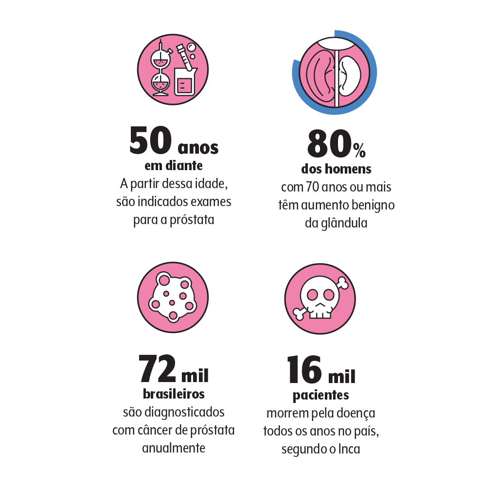 prostata-dados