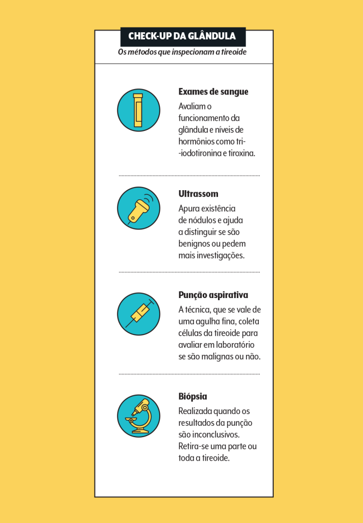 check-up-tiroide check-up-tireoide