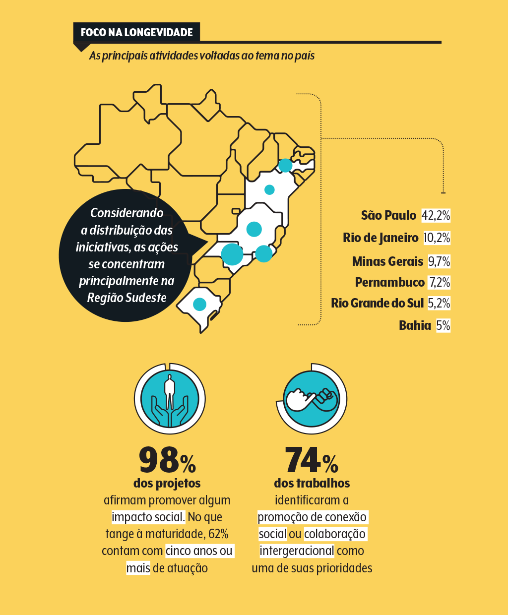 saude-envelhecer-longevidade-tempo-vida-iniciativas