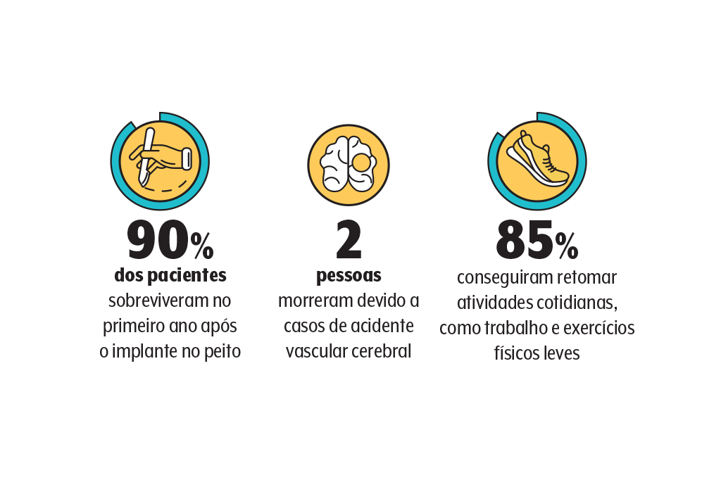 saude-medicina-tecnologia-coracao-dados