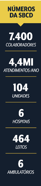 Números da SBCD