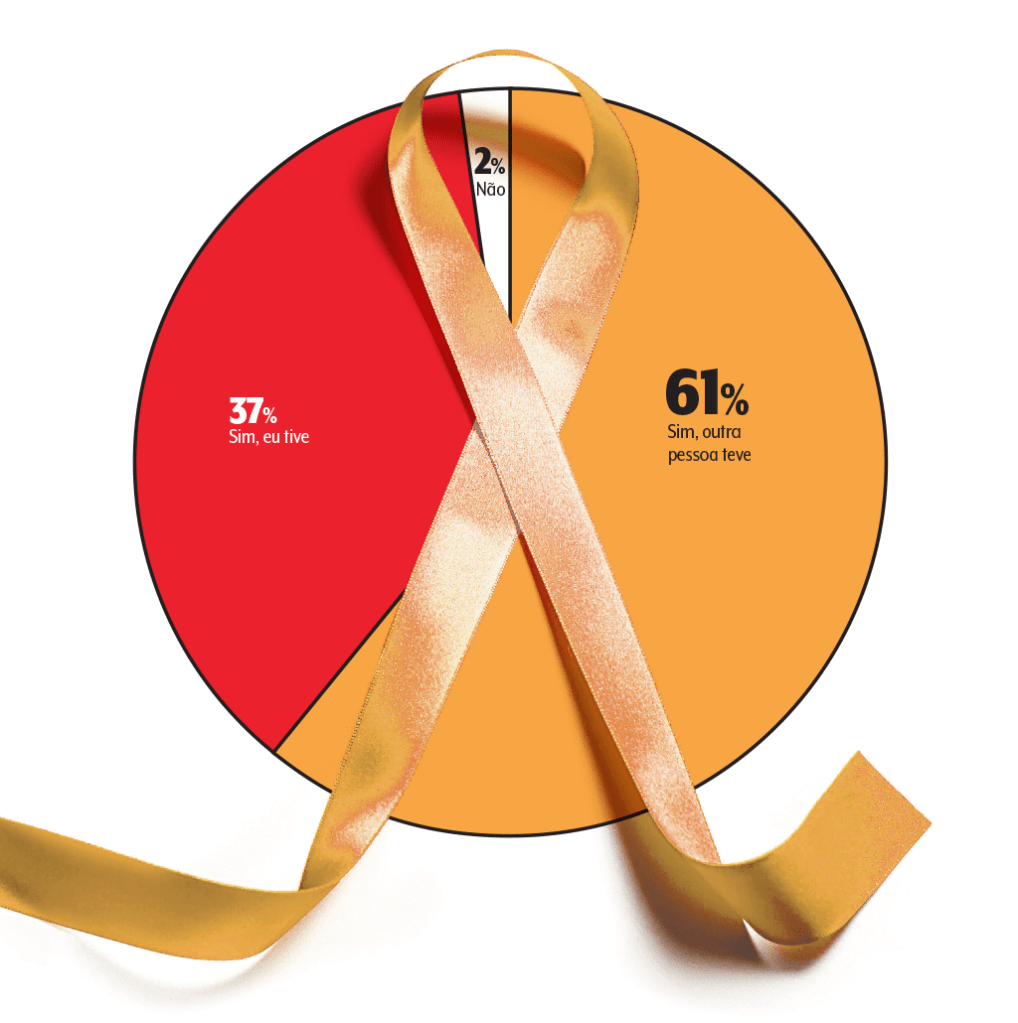 515-conexao-cancer-grafico conexao-cancer