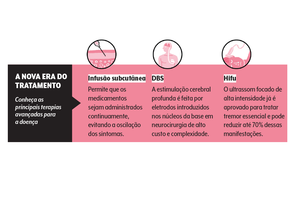 parkinson-novos-tratamentos parkinson-novos-tratamentos