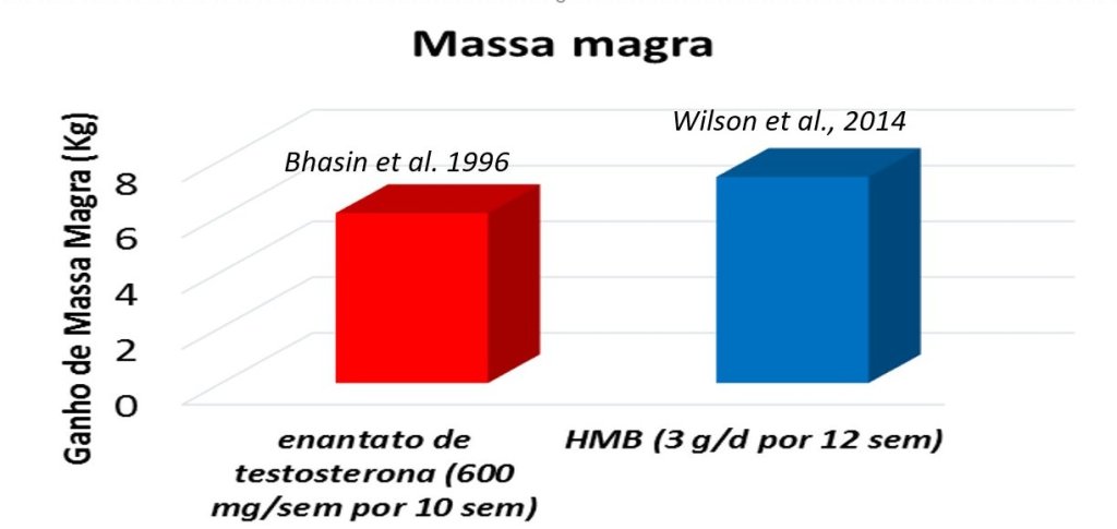 grafico-hmb-anabolizante-gualano grafico-hmb-anabolizante-gualano