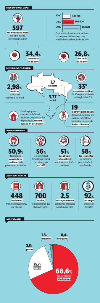 demografia-medica