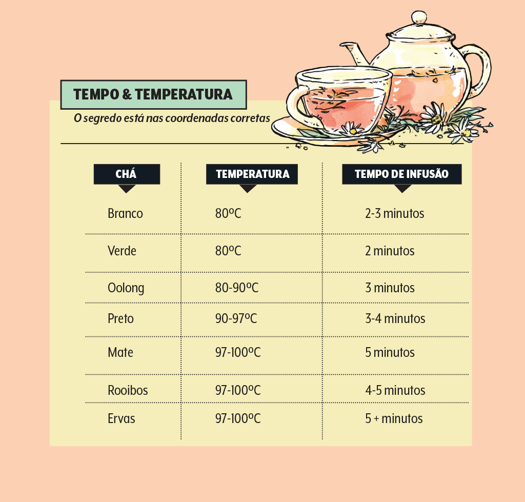tempo-correto-para-cada-infusao