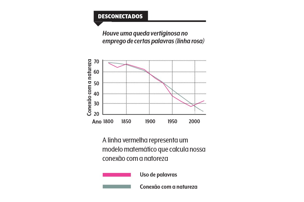 falta-contato-natureza falta-contato-natureza