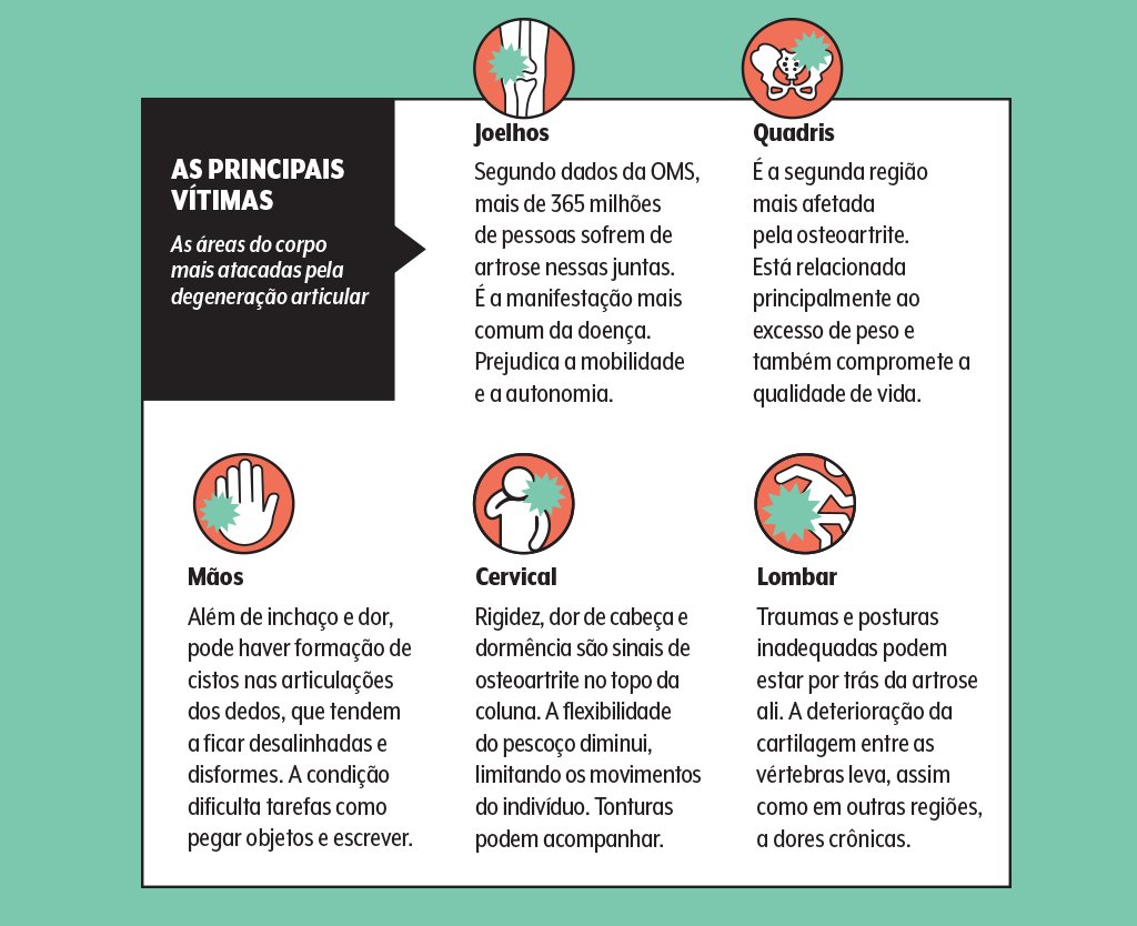 corpo-artrose corpo-artrose