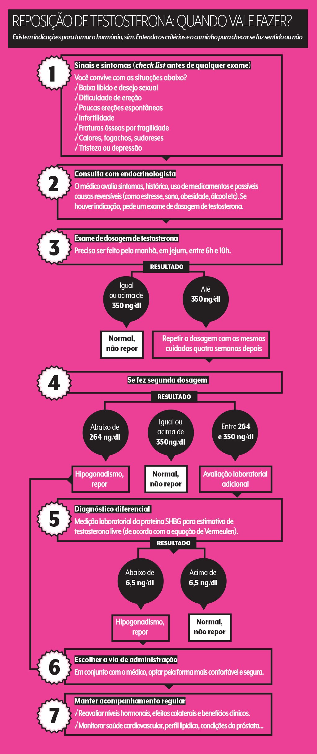 testosterona-fluxograma-reposicao (3)