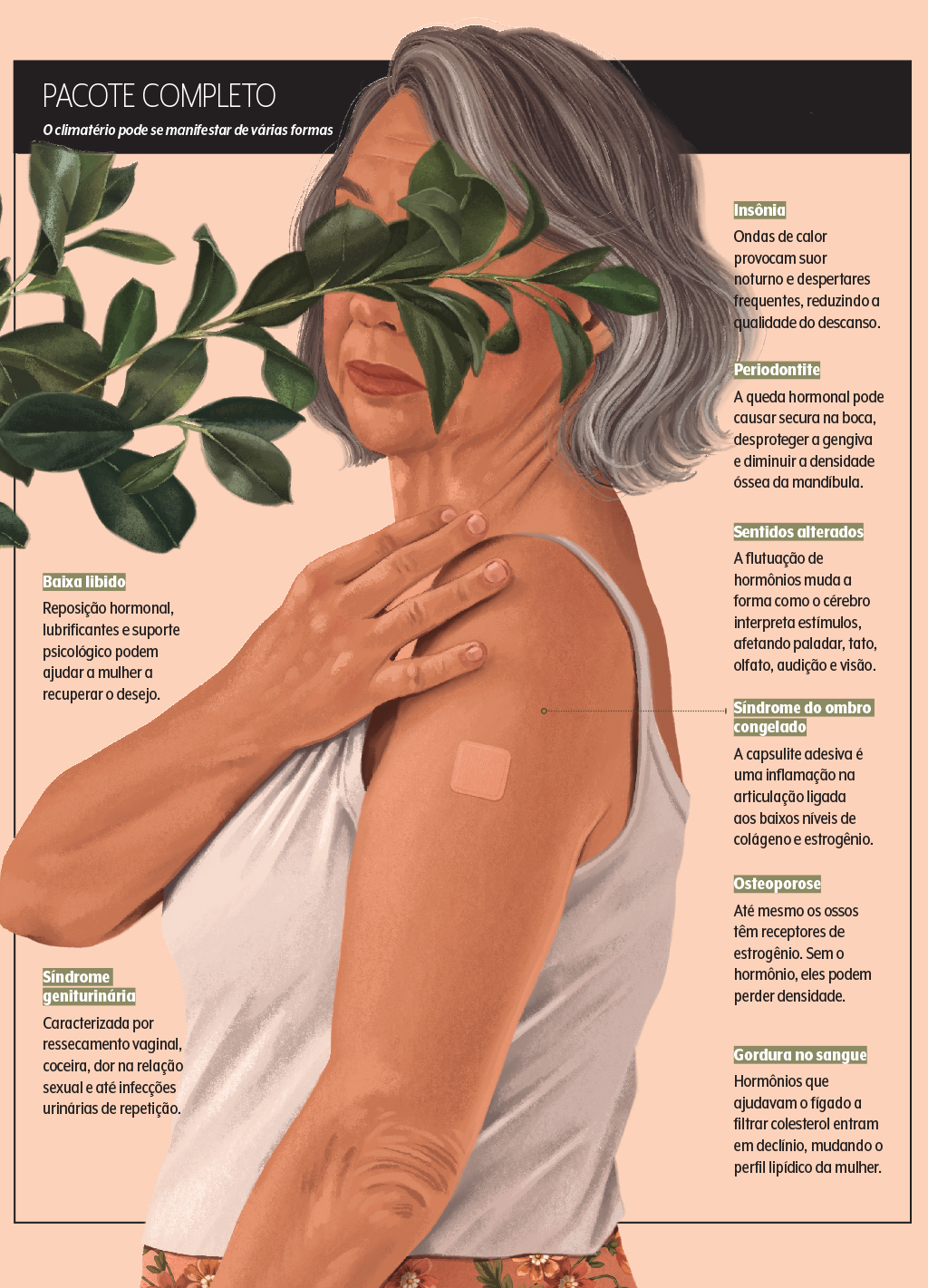 Ilustração de uma mulher de cabelos grisalhos, com folhas cobrindo seus olhos, e um adesivo quadrado no braço, representando os sintomas do climatério. Textos detalham: Insônia, Periodontite, Sentidos alterados, Síndrome do ombro congelado, Osteoporose, Gordura no sangue, Baixa libido e Síndrome geniturinária
